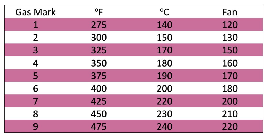 oven temperature conversions